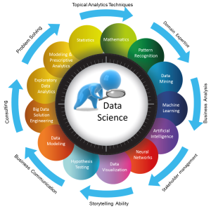 Science des Données - Data Science